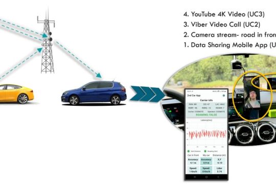 5G SEAGUL_Scenarios